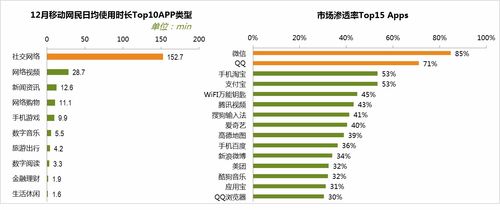 如何設計邀新活動，讓文化用品自發傳播